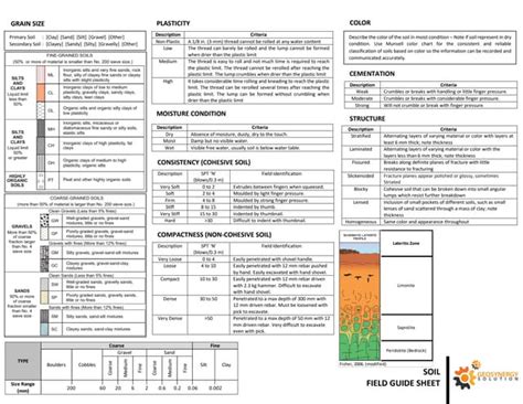www.rmsisrs.com|Field Associate Quick Reference Sheet .